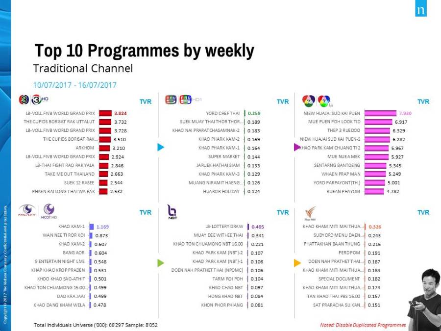 เรตติ้ง
